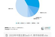 探索SaaS PLM軟件廠商的網絡與信息安全軟件開發策略